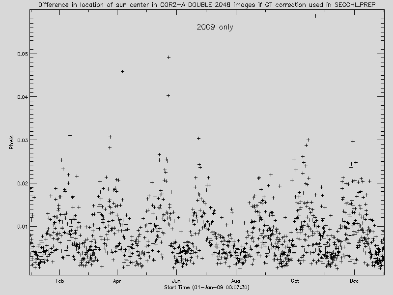 variation from image to image (jitter) 2009