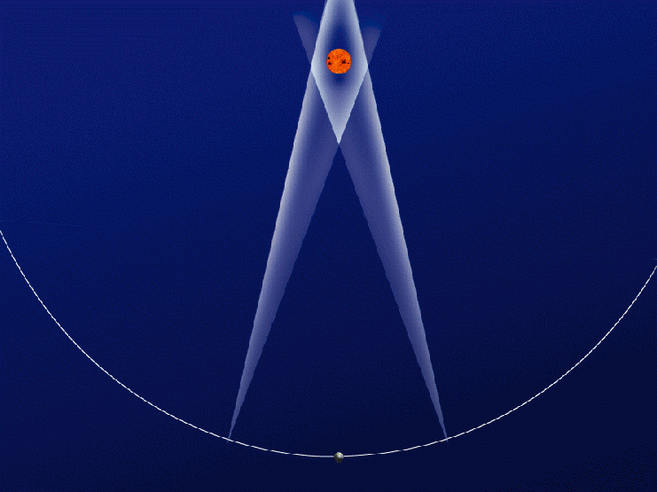 Region of Overlap from CORs on each spacecraft